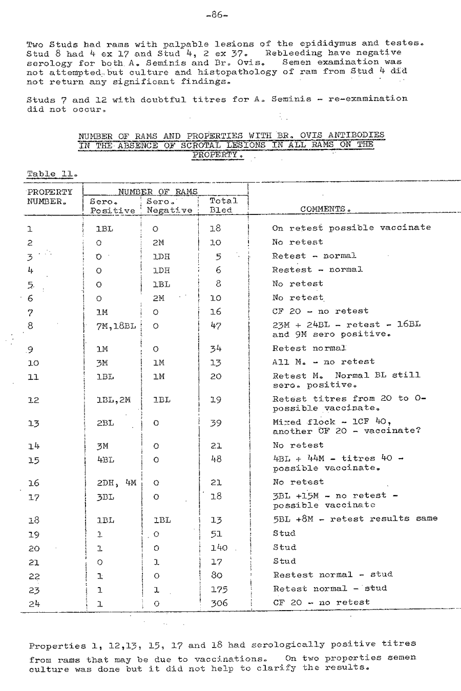 1977 page 86